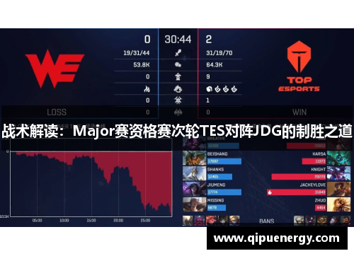 战术解读：Major赛资格赛次轮TES对阵JDG的制胜之道
